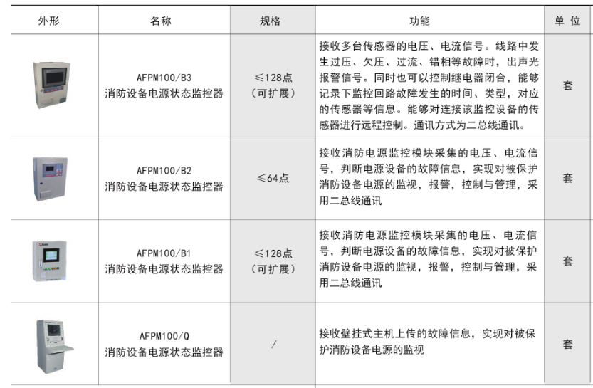 消防設備電源狀態監控器功能.png