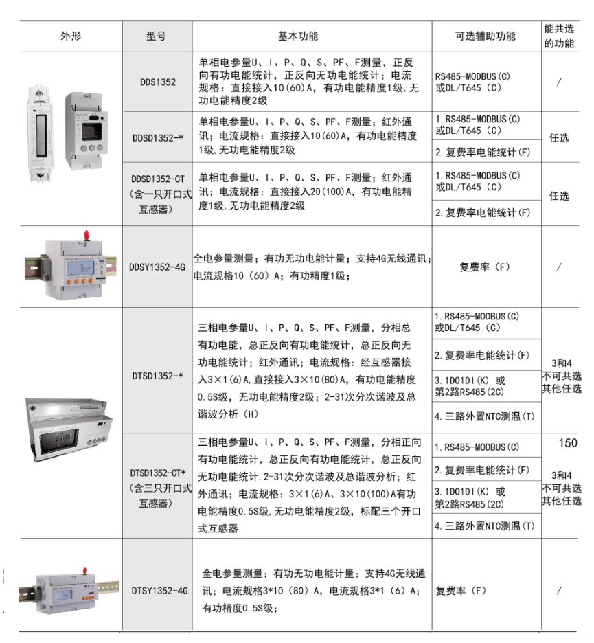DDS DTS產品功能描述.png