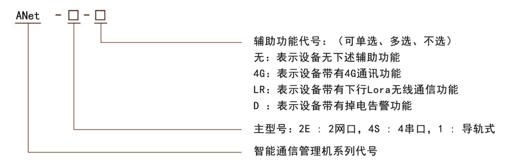 ANet-2E型號(hào)說(shuō)明.png
