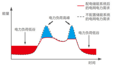 安科瑞 AEM 電表的碳排放計(jì)量功能與原理剖析644.png