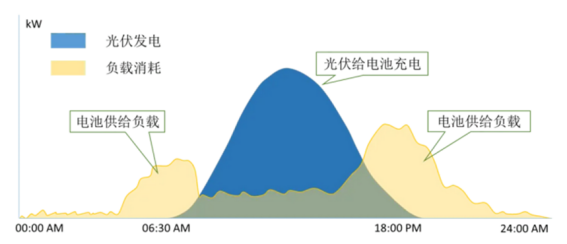 安科瑞 AEM 電表的碳排放計(jì)量功能與原理剖析794.png