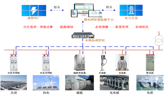 安科瑞 AEM 電表的碳排放計(jì)量功能與原理剖析1655.png