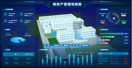 安科瑞 AEM 電表的碳排放計(jì)量功能與原理剖析1664.png