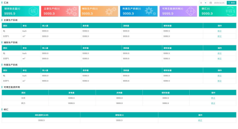 安科瑞 AEM 電表的碳排放計(jì)量功能與原理剖析1701.png