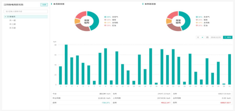 安科瑞 AEM 電表的碳排放計(jì)量功能與原理剖析1732.png