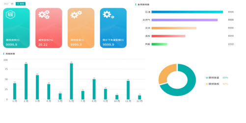 安科瑞 AEM 電表的碳排放計(jì)量功能與原理剖析1826.png