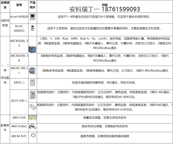 淺談安科瑞城市軌道交通電氣火災監控系統的研究與應用2952.png