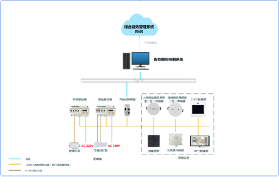 安科瑞智能照明控制系統(tǒng)在城市軌道交通的應用2823.png