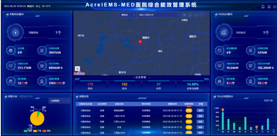 醫療建筑空調供配電與安科瑞醫*能效管理系統的創新融合2156.png