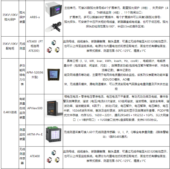 醫療建筑空調供配電與安科瑞醫*能效管理系統的創新融合2174.png