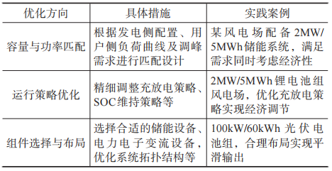 淺談安科瑞風力發電與光伏發電儲能系統*化設計2824.png