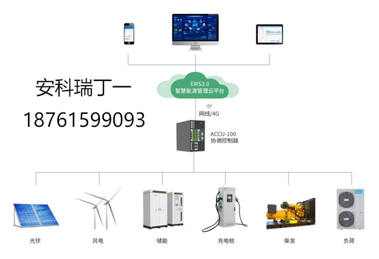 安科瑞微電網(wǎng)協(xié)調(diào)控制器，為儲(chǔ)能光伏并網(wǎng)系統(tǒng)打造 “智慧大腦”876.png