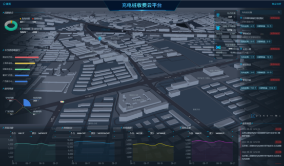 安科瑞系統以技術為盾，守護室外充電樁電壓安全1281.png