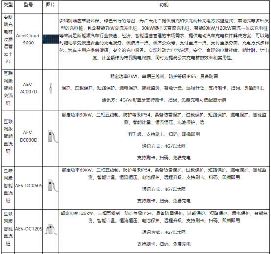 安科瑞系統以技術為盾，守護室外充電樁電壓安全2850.png