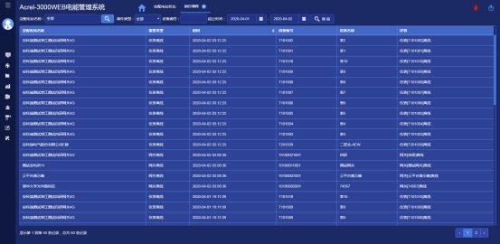 淺析安科瑞系統如何加強電能計量管理3107.png