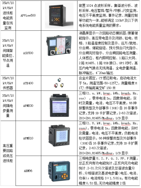 淺析安科瑞系統如何加強電能計量管理3928.png