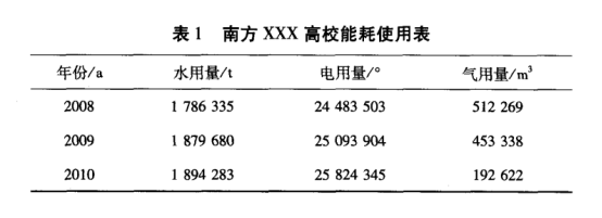 基于物聯(lián)網(wǎng)技術(shù)的安科瑞能耗監(jiān)測管理平臺(tái)設(shè)計(jì)1442.png