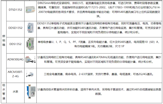 基于物聯(lián)網(wǎng)技術(shù)的安科瑞能耗監(jiān)測管理平臺(tái)設(shè)計(jì)3344.png