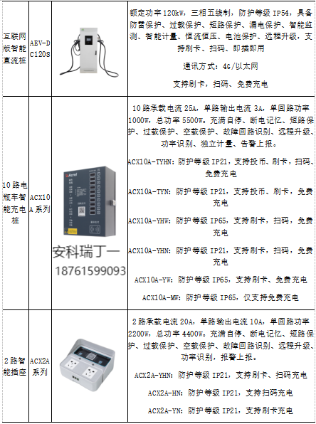 蛙跳算法攜手安科瑞，驅動電動汽車有序充電革新之路2935.png