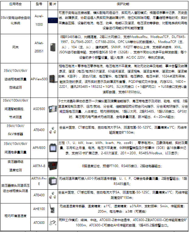 安科瑞賦能園區變電站打造智能電力新生態2815.png