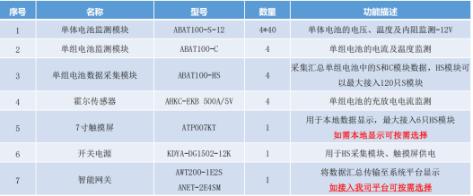 安科瑞蓄電池智能監(jiān)測(cè)：守護(hù)電力系統(tǒng)“*后一道防線”的科技利器 docx1233.png