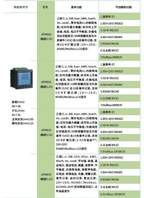 洞察電力諧波，守護電網穩定運行 —— 安科瑞諧波監測儀表716.png