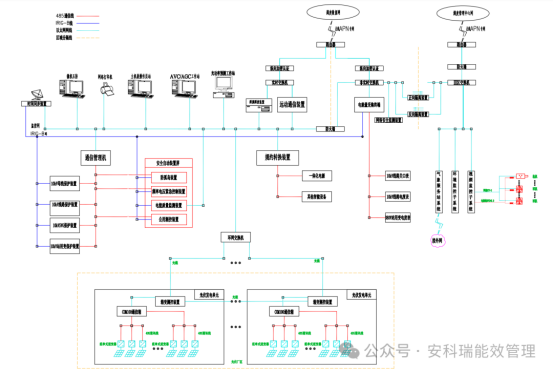 “531” 后收益承壓？安科瑞智慧能源管理解決方案激活新能源資產(chǎn)增長潛力728.png