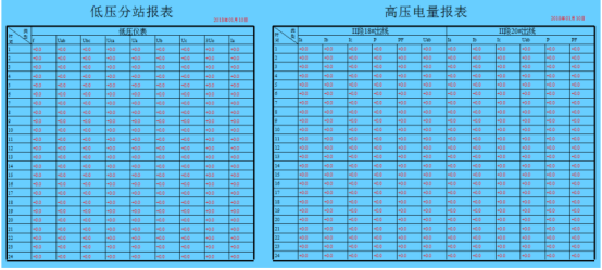 創(chuàng)新驅(qū)動：安科瑞電力系統(tǒng)遠(yuǎn)程監(jiān)控系統(tǒng)設(shè)計(jì)新思路3593.png