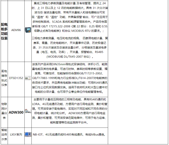 淺談安科瑞能源在線監測系統在化工行業的設計與應用5449.png