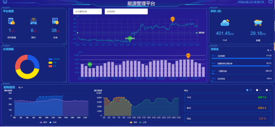 基于物聯(lián)網的安科瑞工業(yè)企業(yè)能耗監(jiān)控系統(tǒng)的設計與應用4503.png