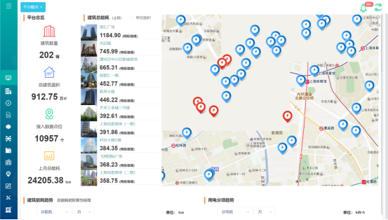 基于物聯(lián)網的安科瑞工業(yè)企業(yè)能耗監(jiān)控系統(tǒng)的設計與應用4505.png