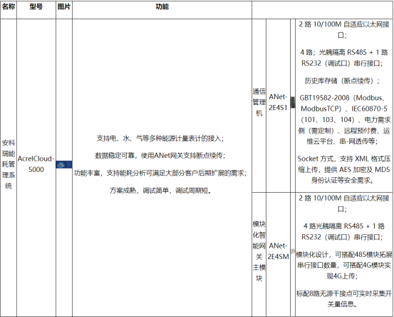 基于物聯(lián)網的安科瑞工業(yè)企業(yè)能耗監(jiān)控系統(tǒng)的設計與應用5083.png