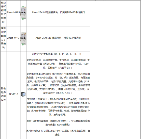 基于物聯(lián)網的安科瑞工業(yè)企業(yè)能耗監(jiān)控系統(tǒng)的設計與應用5085.png