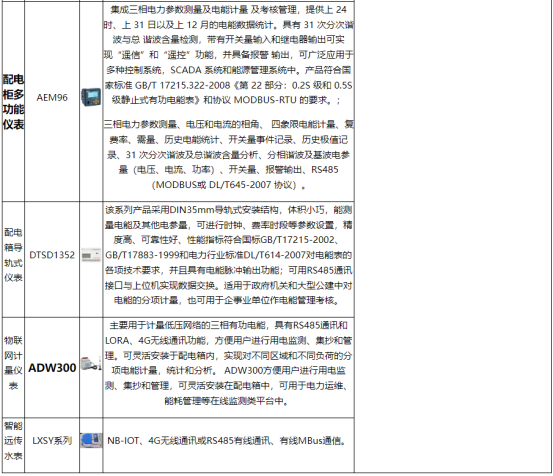 基于物聯(lián)網的安科瑞工業(yè)企業(yè)能耗監(jiān)控系統(tǒng)的設計與應用5087.png