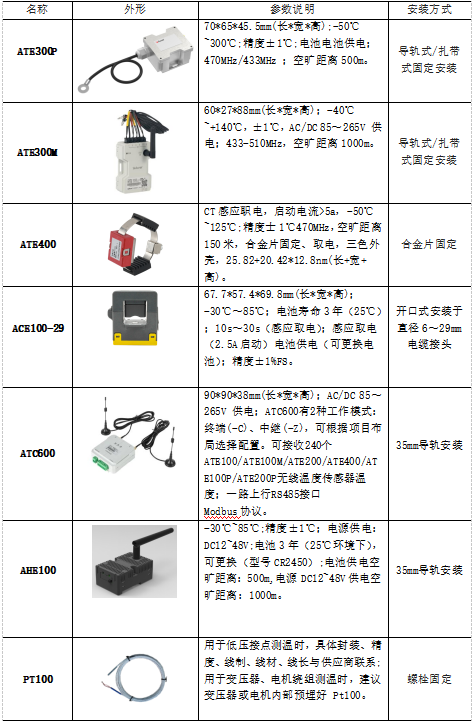 安科瑞無(wú)線(xiàn)測(cè)溫系統(tǒng)：高壓電氣設(shè)備安全運(yùn)行的堅(jiān)固防線(xiàn)2998.png