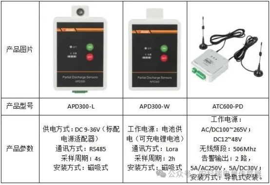 安科瑞APD局部放電監(jiān)測裝置解決方案：守護(hù)電力設(shè)備安全運(yùn)行1168.png