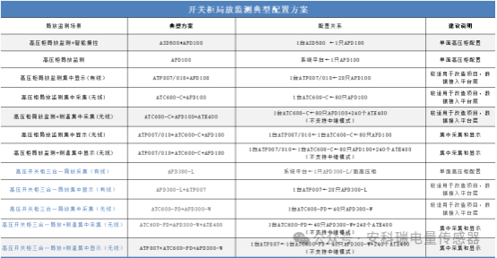 安科瑞APD局部放電監(jiān)測裝置解決方案：守護(hù)電力設(shè)備安全運(yùn)行1490.png