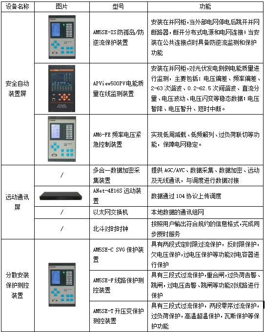 基于新型配電網(wǎng)要求的安科瑞智慧能源管理平臺(tái)設(shè)計(jì)1439.png