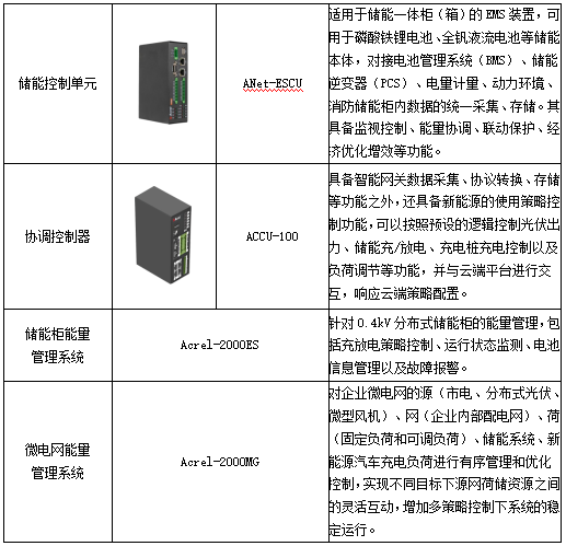 基于新型配電網(wǎng)要求的安科瑞智慧能源管理平臺(tái)設(shè)計(jì)1868.png