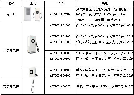 基于新型配電網(wǎng)要求的安科瑞智慧能源管理平臺(tái)設(shè)計(jì)1993.png