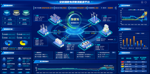 基于新型配電網(wǎng)要求的安科瑞智慧能源管理平臺(tái)設(shè)計(jì)2562.png