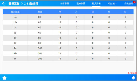 淺談安科瑞中低壓母線槽測溫系統在數據中心機房的應用研究2601.png
