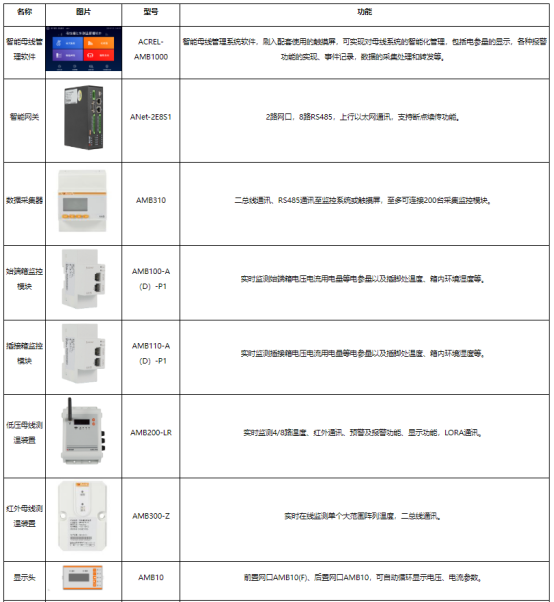 淺談安科瑞中低壓母線槽測溫系統在數據中心機房的應用研究2710.png