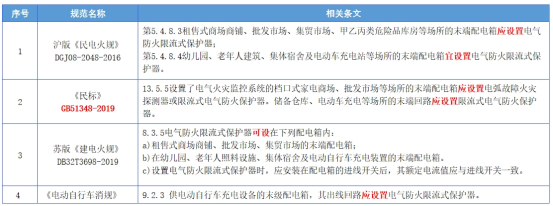 ASCP新品+云平臺聯動：安科瑞限流式保護器筑牢充電樁毫秒*安全防線6.png