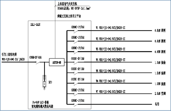 ASCP新品+云平臺聯動：安科瑞限流式保護器筑牢充電樁毫秒*安全防線352.png