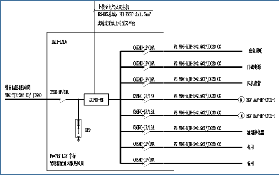 ASCP新品+云平臺聯動：安科瑞限流式保護器筑牢充電樁毫秒*安全防線363.png