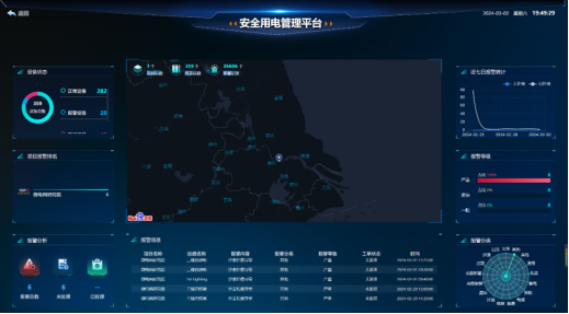 ASCP新品+云平臺聯動：安科瑞限流式保護器筑牢充電樁毫秒*安全防線1040.png