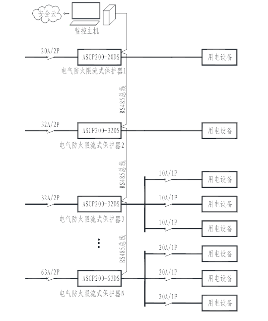 ASCP新品+云平臺聯動：安科瑞限流式保護器筑牢充電樁毫秒*安全防線1267.png