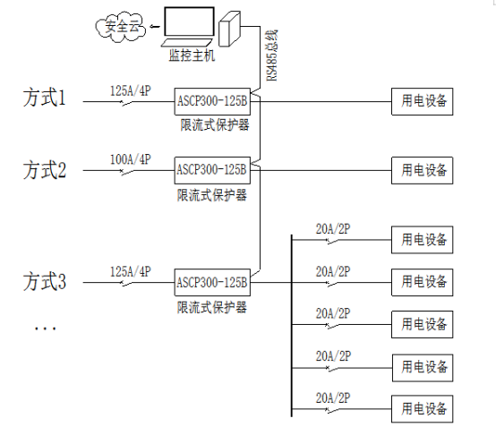ASCP新品+云平臺聯動：安科瑞限流式保護器筑牢充電樁毫秒*安全防線1280.png