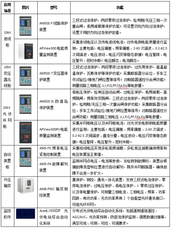 安科瑞零碳園區(qū)破局之道：從技術(shù)攻堅到產(chǎn)業(yè)生態(tài)的全維突破1814.png